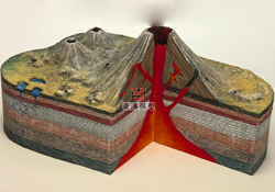 規(guī)劃沙盤如何進(jìn)行制作驗(yàn)收？